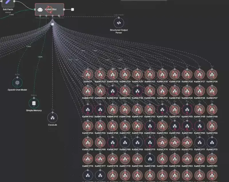 n8n workflow diagram showing automated exploitation chain