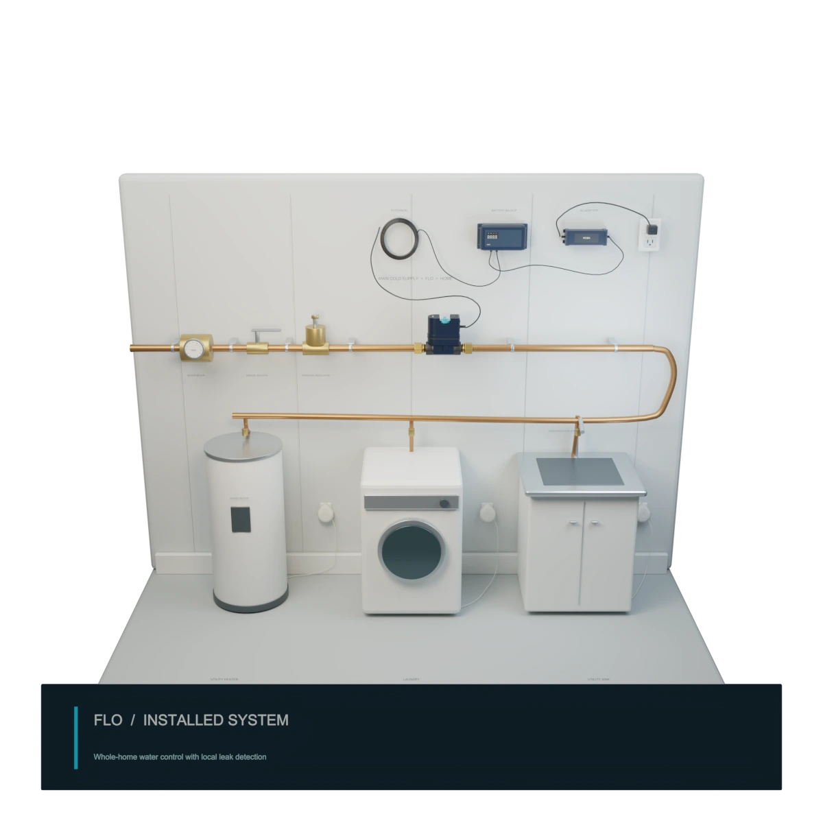 Flo by Moen smart water shutoff, whole-home installed layout